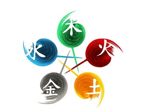 明 五行屬性|明字在五行屬什麼